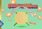 Miners Have Gained $600 Million in Bitcoin