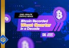 Bitcoin Recorded Worst Quarter in a Decade