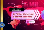 $6 Million Stolen from Solana Wallets